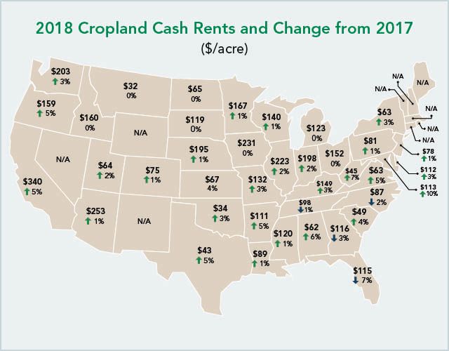 2018 Cropland Cash Rents