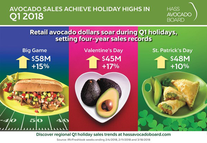 HAB-super-bowl-valentines-patricks-2018