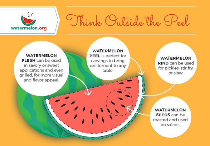 Watermelon-board-foodservice_web