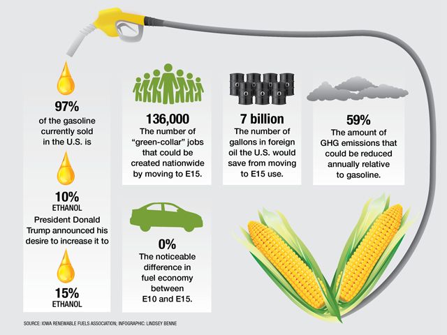 ethanol stats Ethanol stats