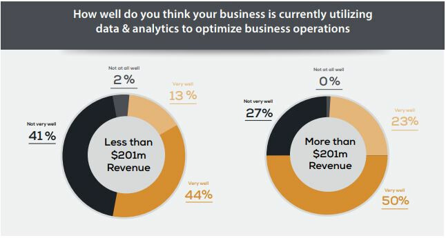 Proagrica_retailersurveychart