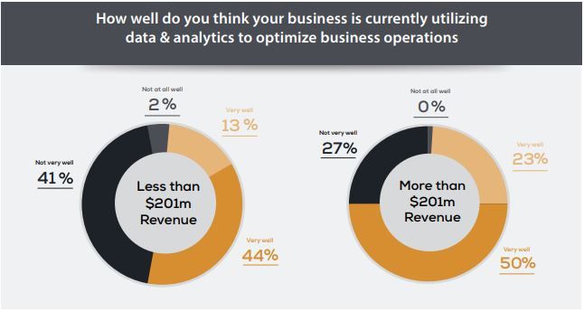 Proagrica_retailersurveychart