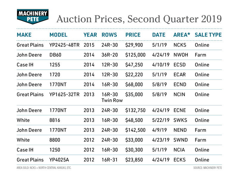 Machinery Pete: Auction Prices, Second Quarter 2019 Machinery Pete: Auction Prices, Second Quarter 2019