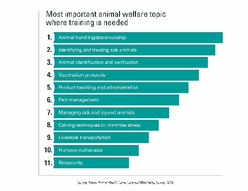 Welfare chart Welfare Survey Chart (500x386)