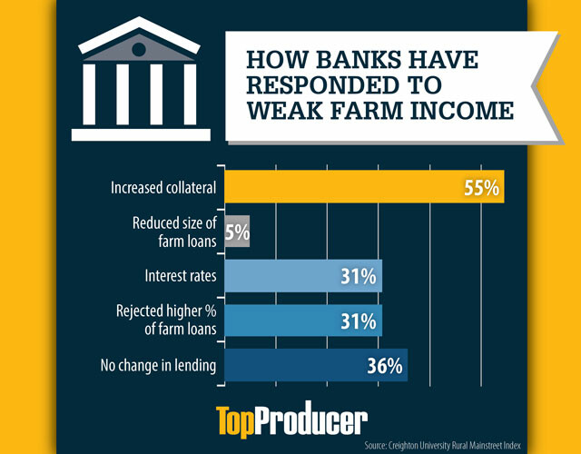 Operating Loan Data Operating Loan Data